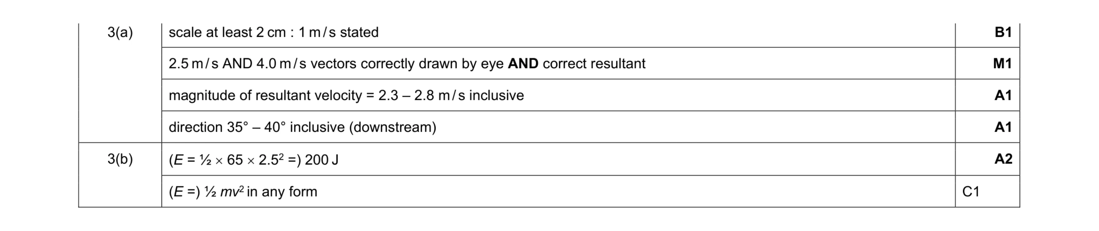 Mark scheme for question 38
