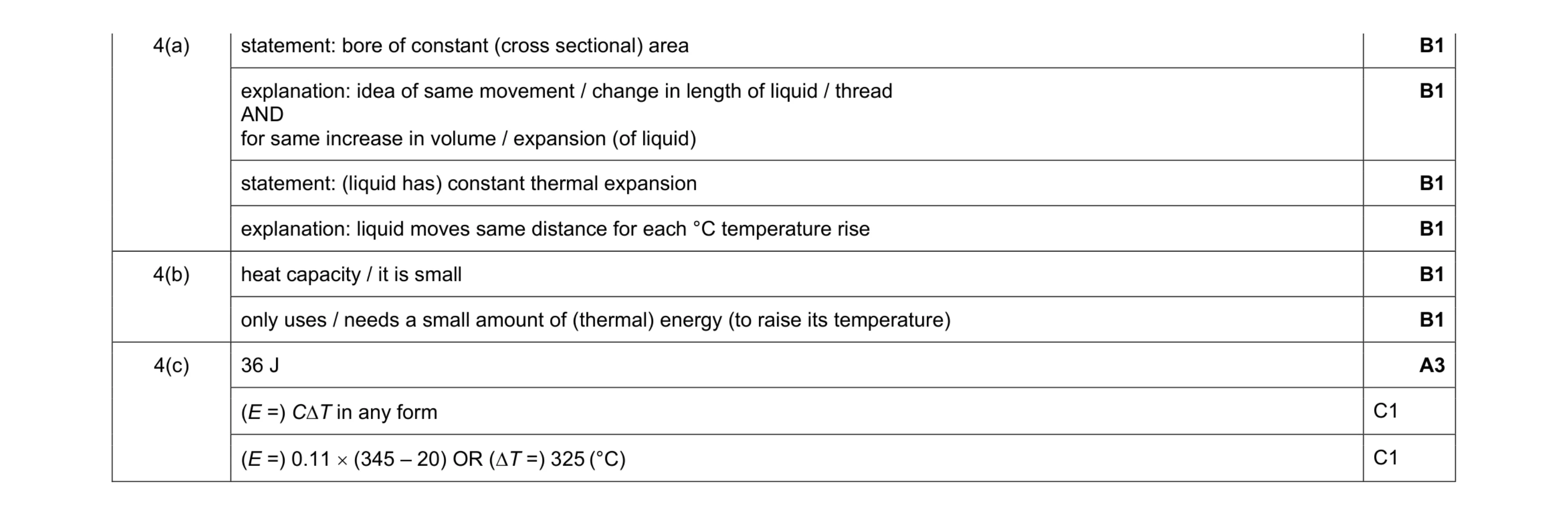 Mark scheme for question 30