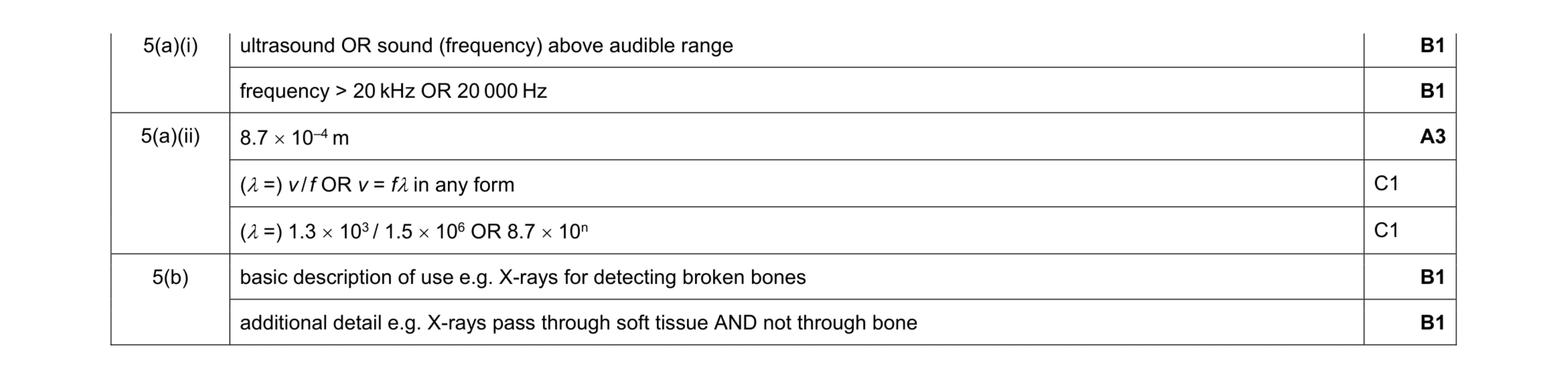 Mark scheme for question 8