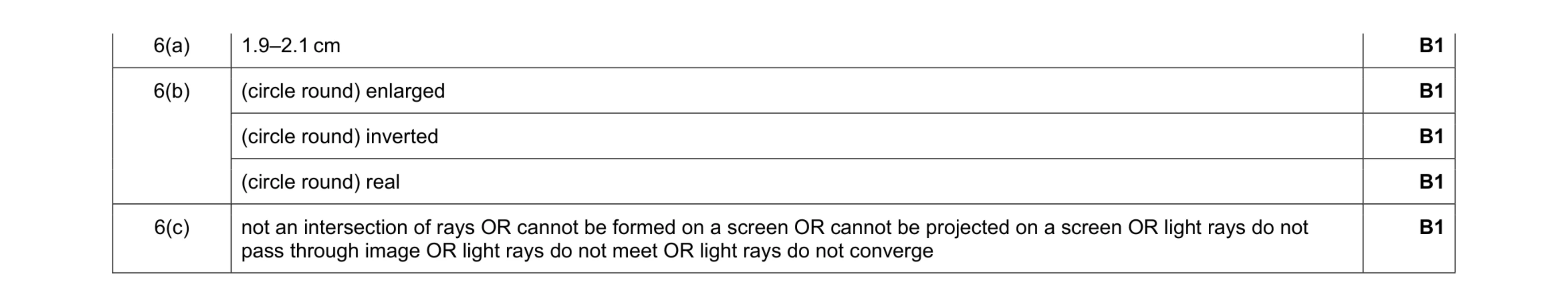 Mark scheme for question 33