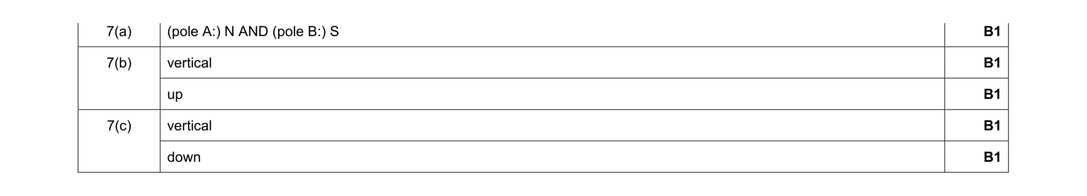 Mark scheme for question 15