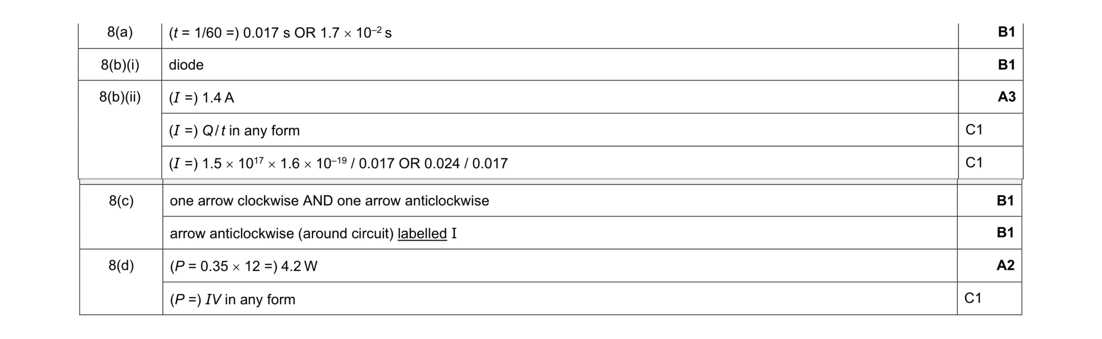 Mark scheme for question 38