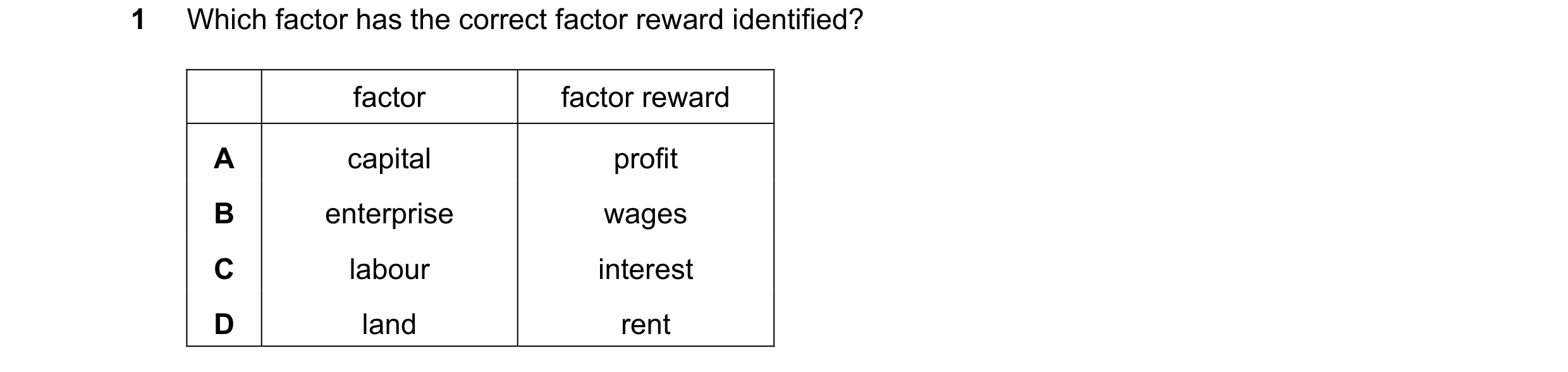 Question 87: Which factor has the correct factor reward identified? factor factor reward A capital profit B enterprise wages C labour interest D land re…