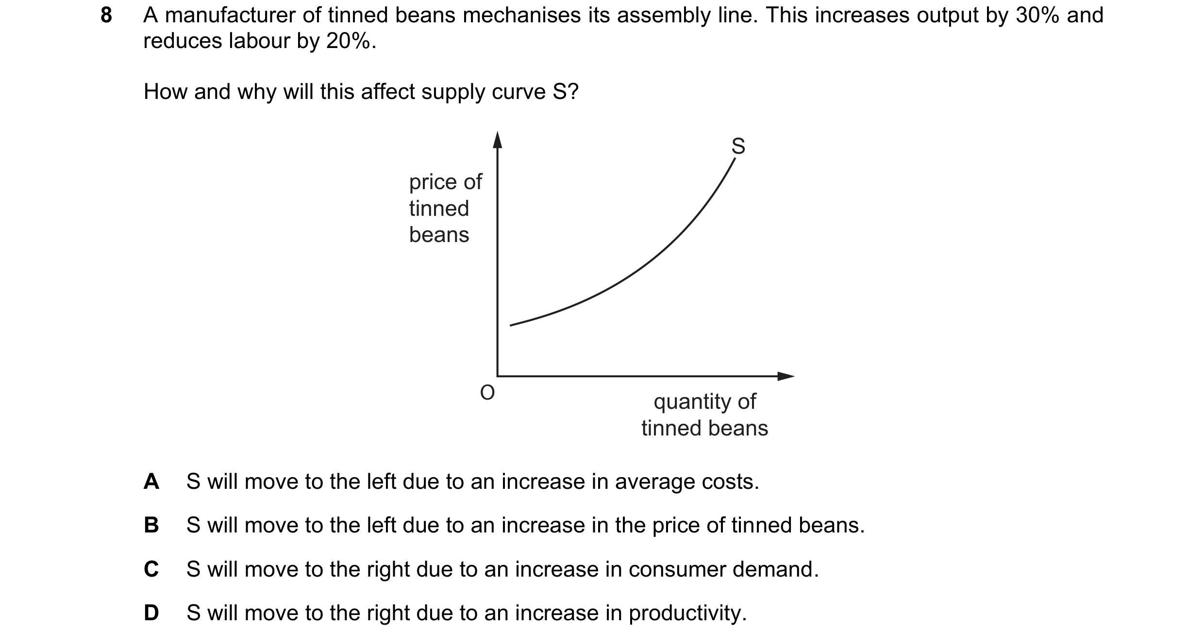 Question 73: A manufacturer of tinned beans mechanises its assembly line. This increases output by 30% and reduces labour by 20%. How and why will this …