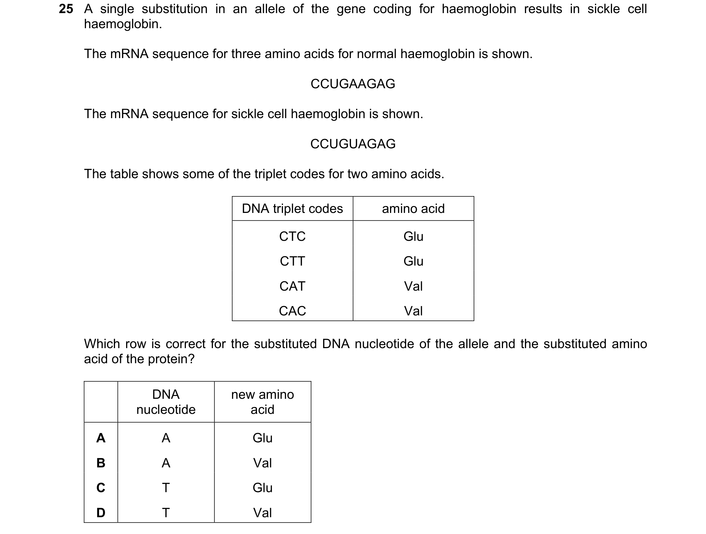 Question 110: A single substitution in an allele of the gene coding for haemoglobin results in sickle cell haemoglobin. The mRNA sequence for three amino…