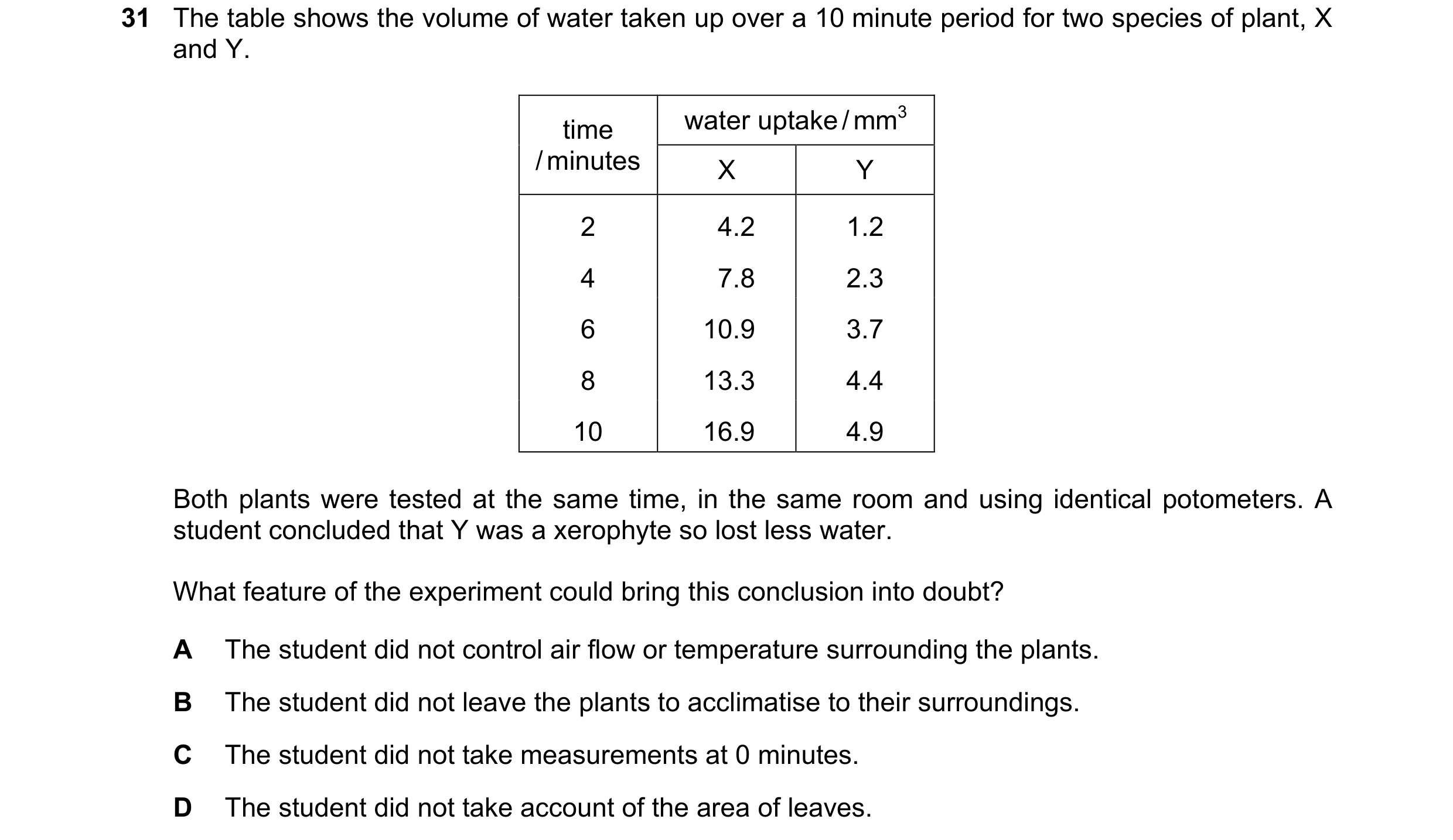 Question 175: The table shows the volume of water taken up over a 10 minute period for two species of plant, X and Y. water uptake / mm3 time / minutes X…