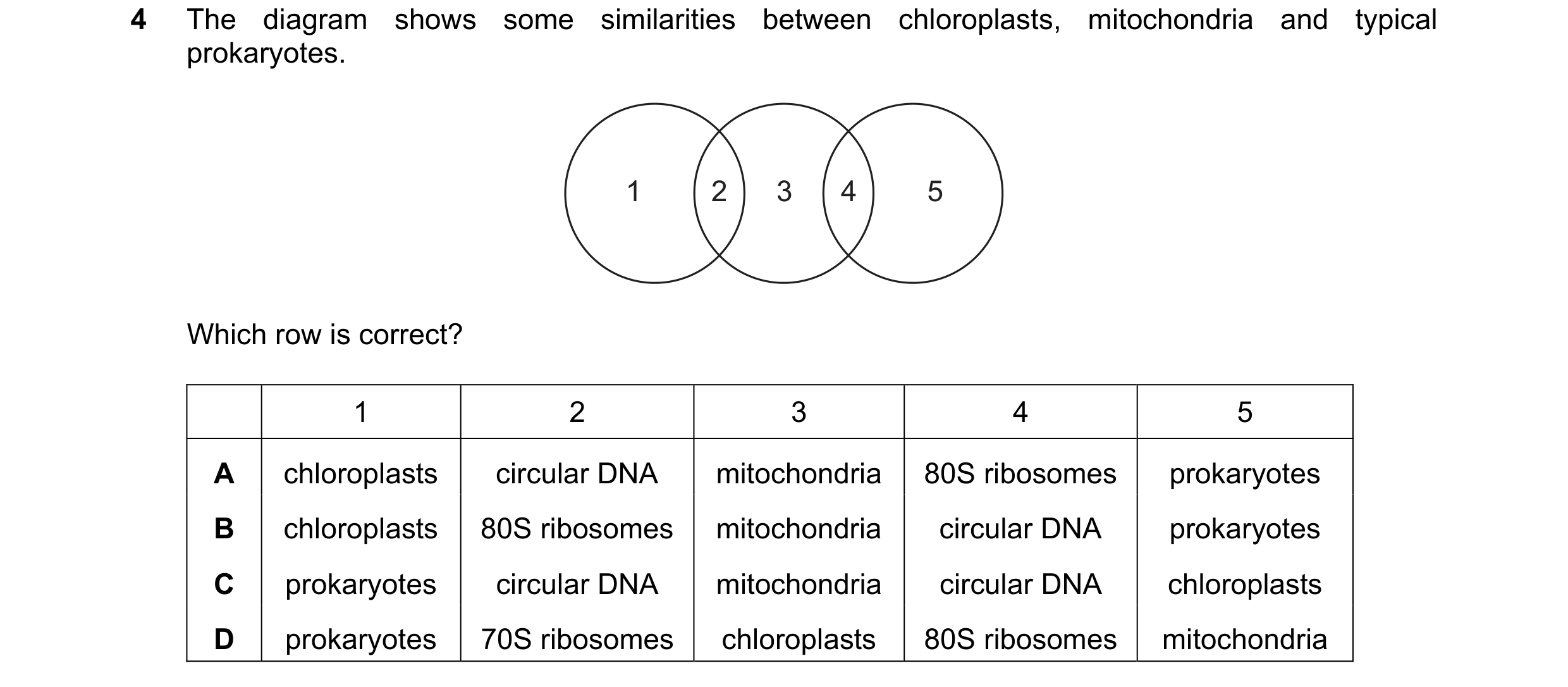 Question 181: The diagram shows some similarities between chloroplasts, mitochondria and typical prokaryotes. 1 2 3 4 5 Which row is correct? 1 2 3 4 5 A…