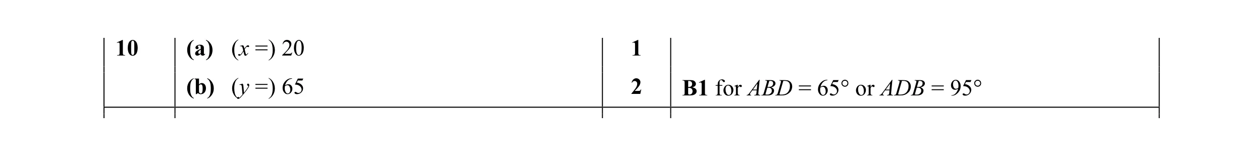 Mark scheme for question 24