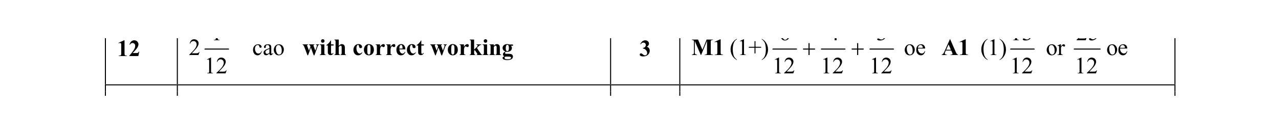 Mark scheme for question 28