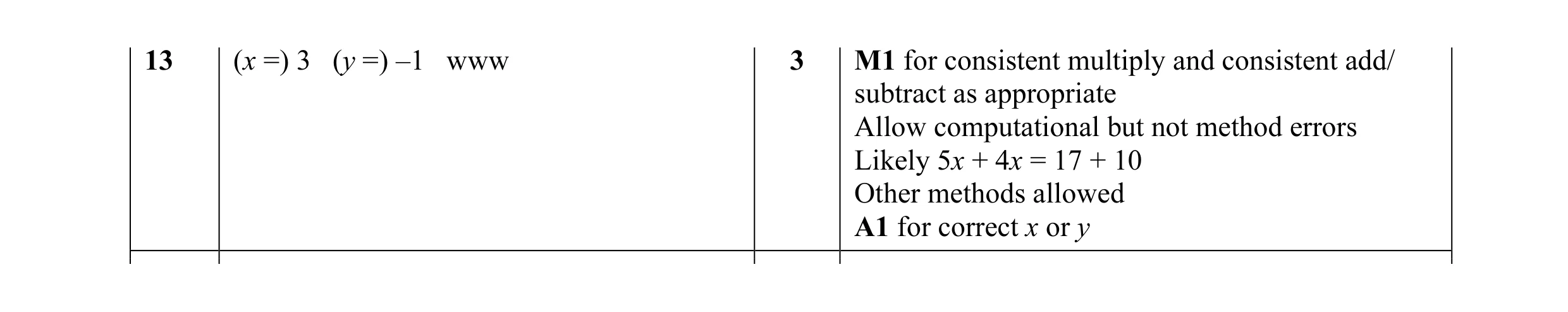 Mark scheme for question 23