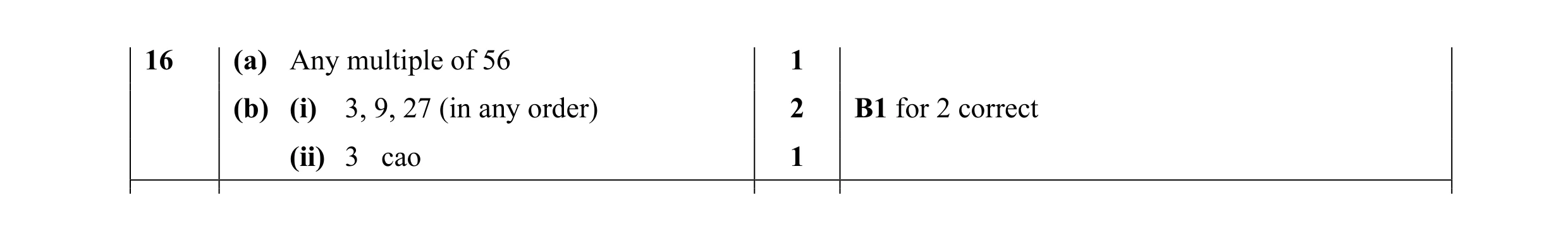 Mark scheme for question 24