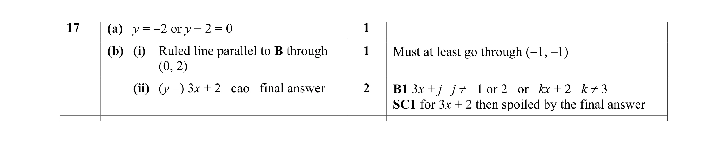 Mark scheme for question 6