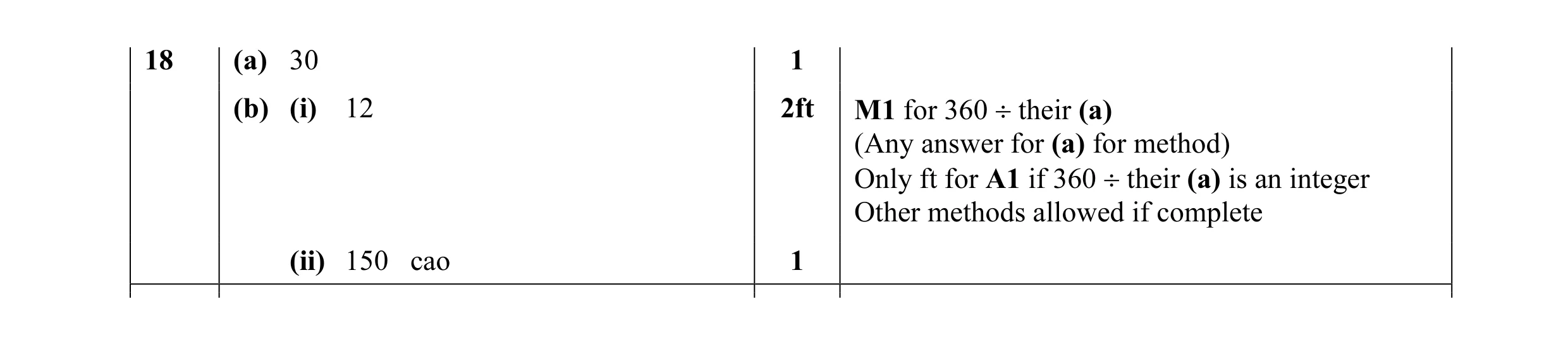 Mark scheme for question 25