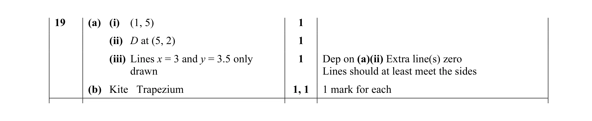 Mark scheme for question 7