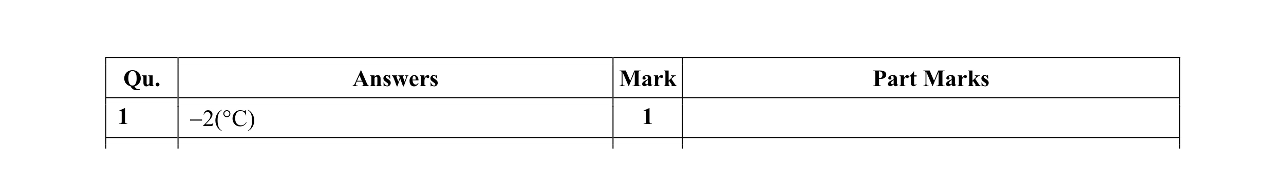 Mark scheme for question 20