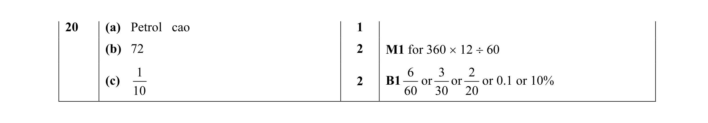 Mark scheme for question 1