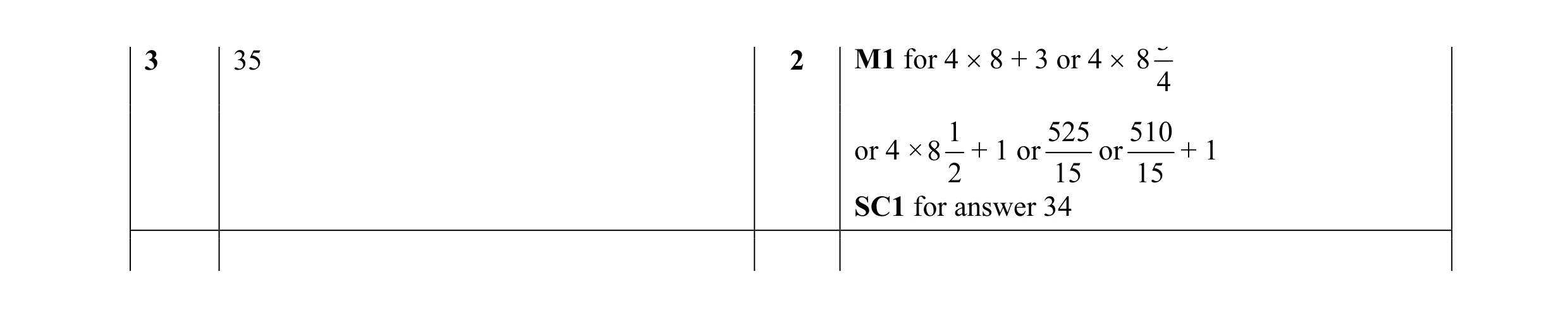 Mark scheme for question 19