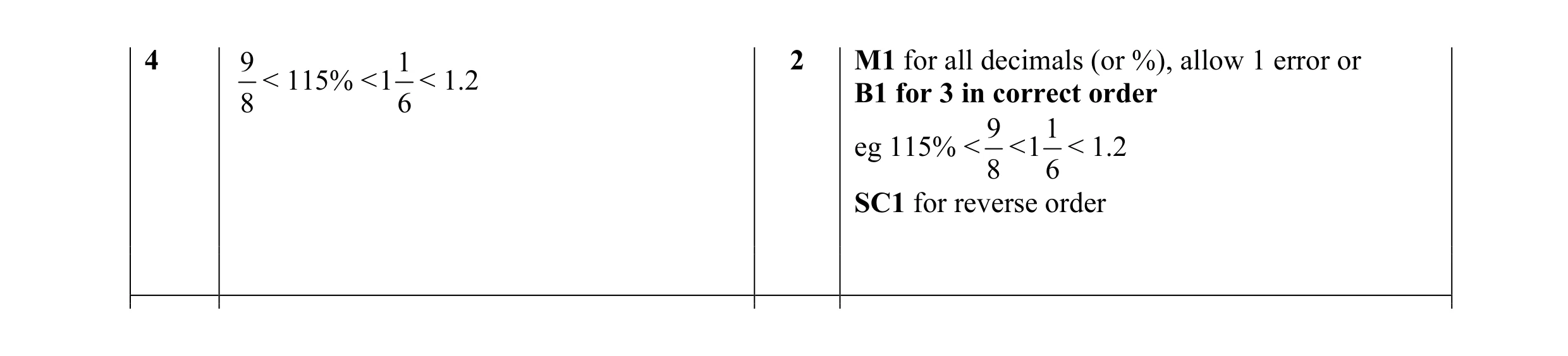 Mark scheme for question 6