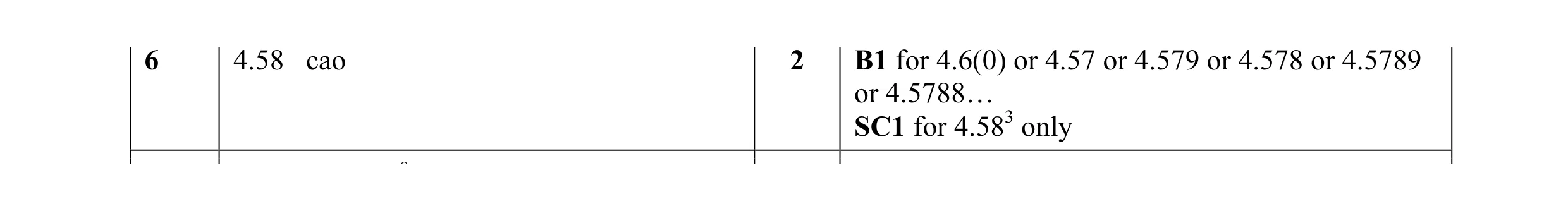 Mark scheme for question 13