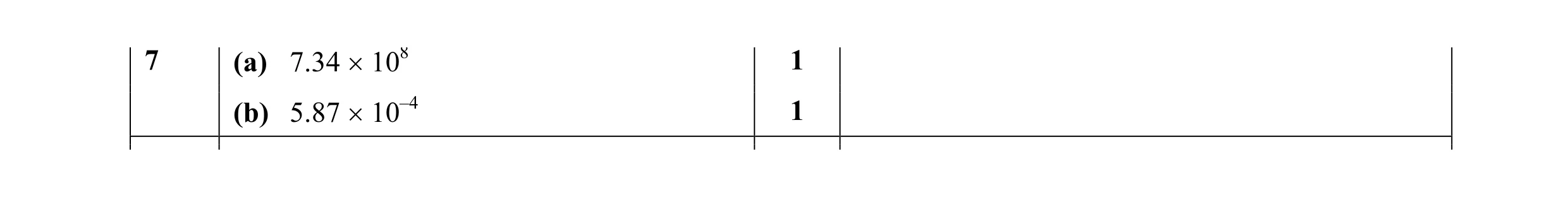 Mark scheme for question 16