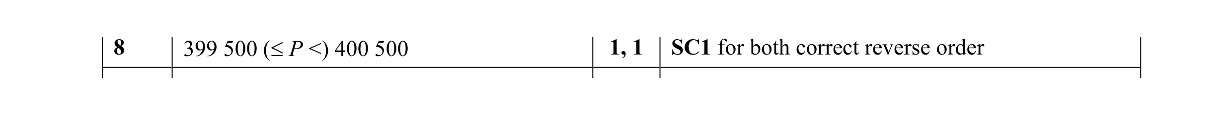 Mark scheme for question 28