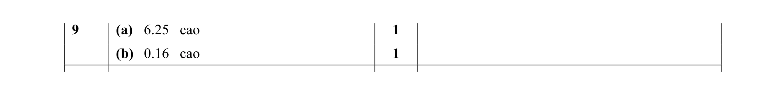 Mark scheme for question 12