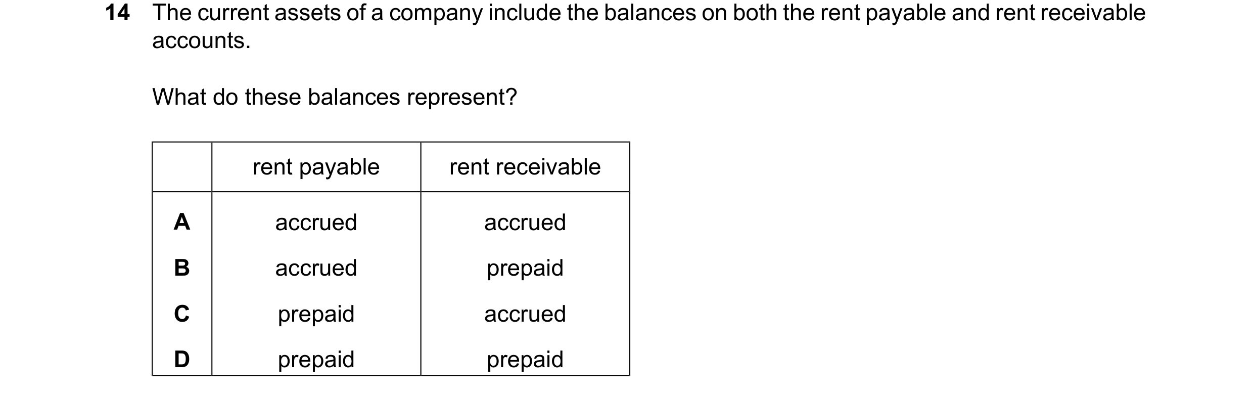 Question 816: The current assets of a company include the balances on both the rent payable and rent receivable accounts. What do these balances represen…