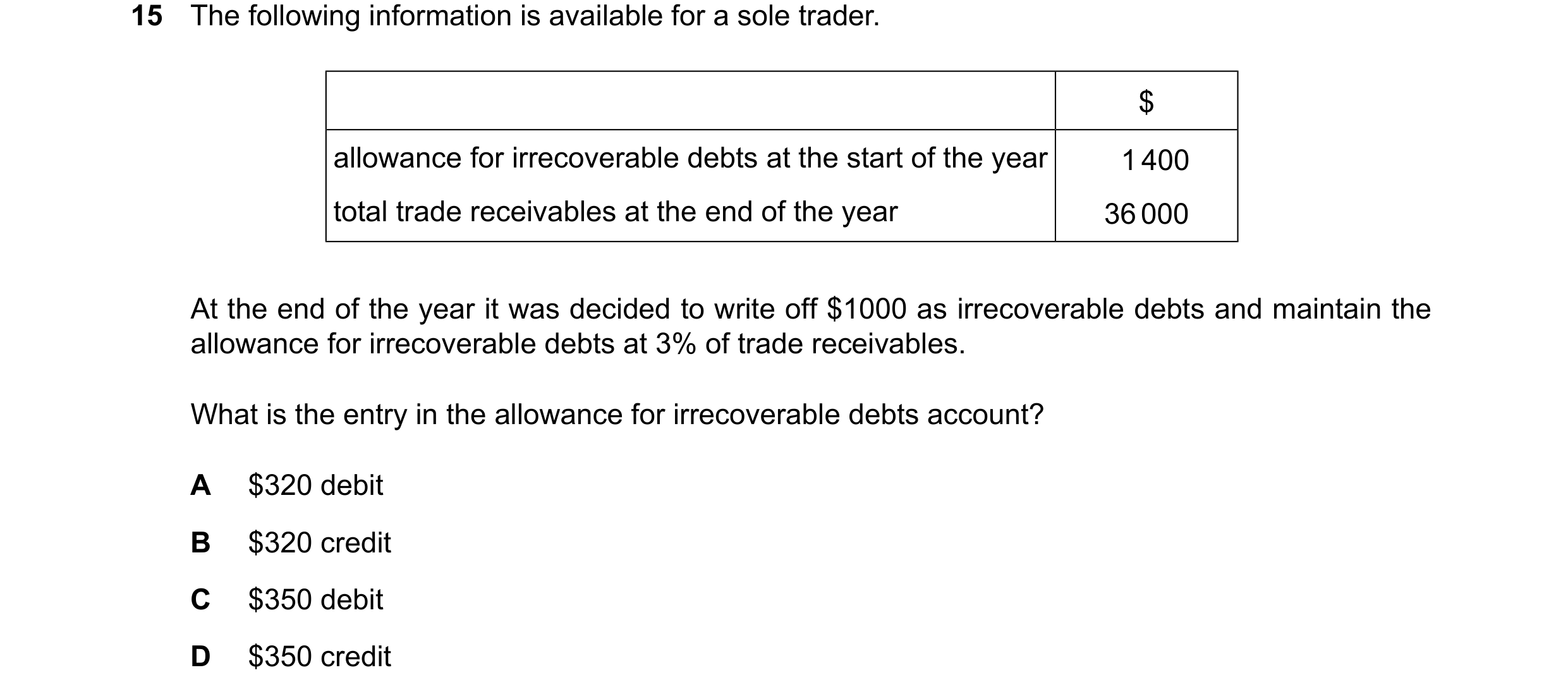 Question 817: The following information is available for a sole trader. $ allowance for irrecoverable debts at the start of the year 1400 total trade rec…