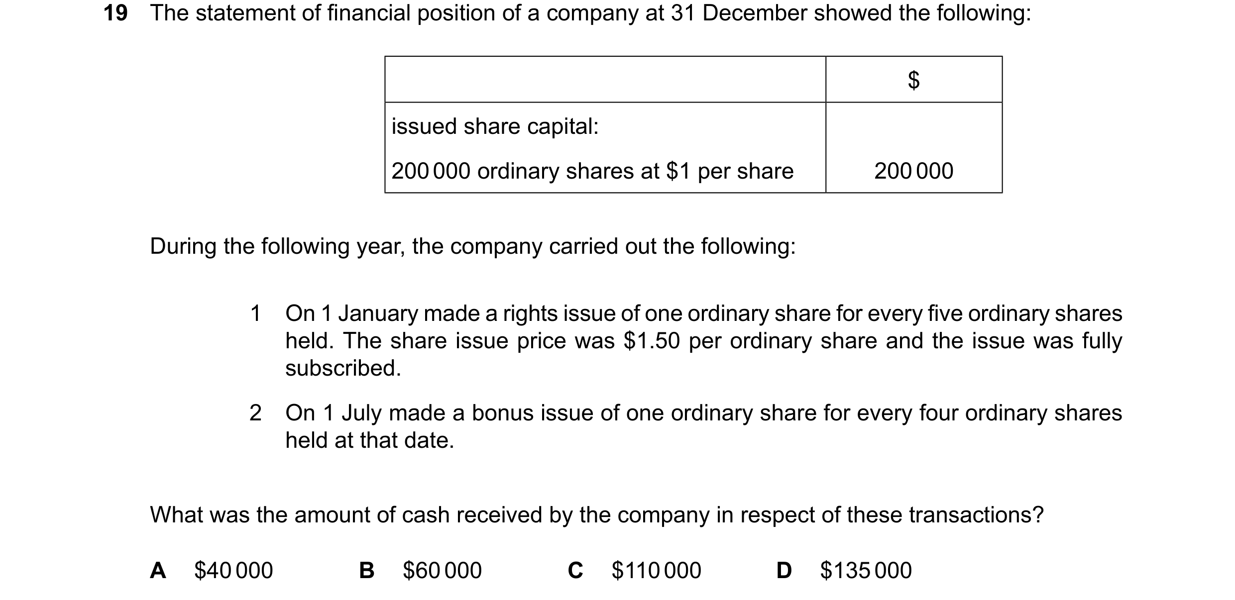 Question 194: The statement of financial position of a company at 31 December showed the following: $ issued share capital: 200000 ordinary shares at $1 …
