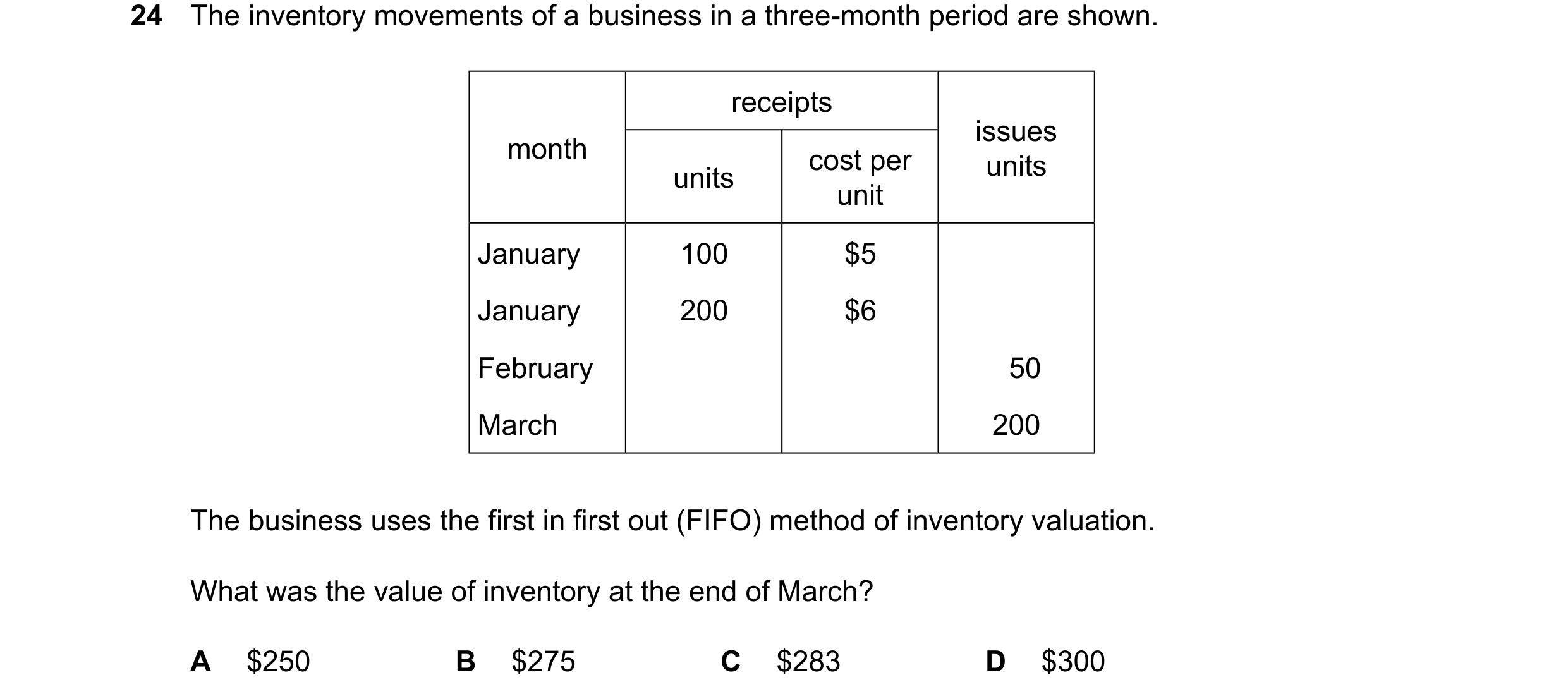 Question 523: The inventory movements of a business in a three-month period are shown. receipts issues month cost per units units unit January 100 $5 Jan…