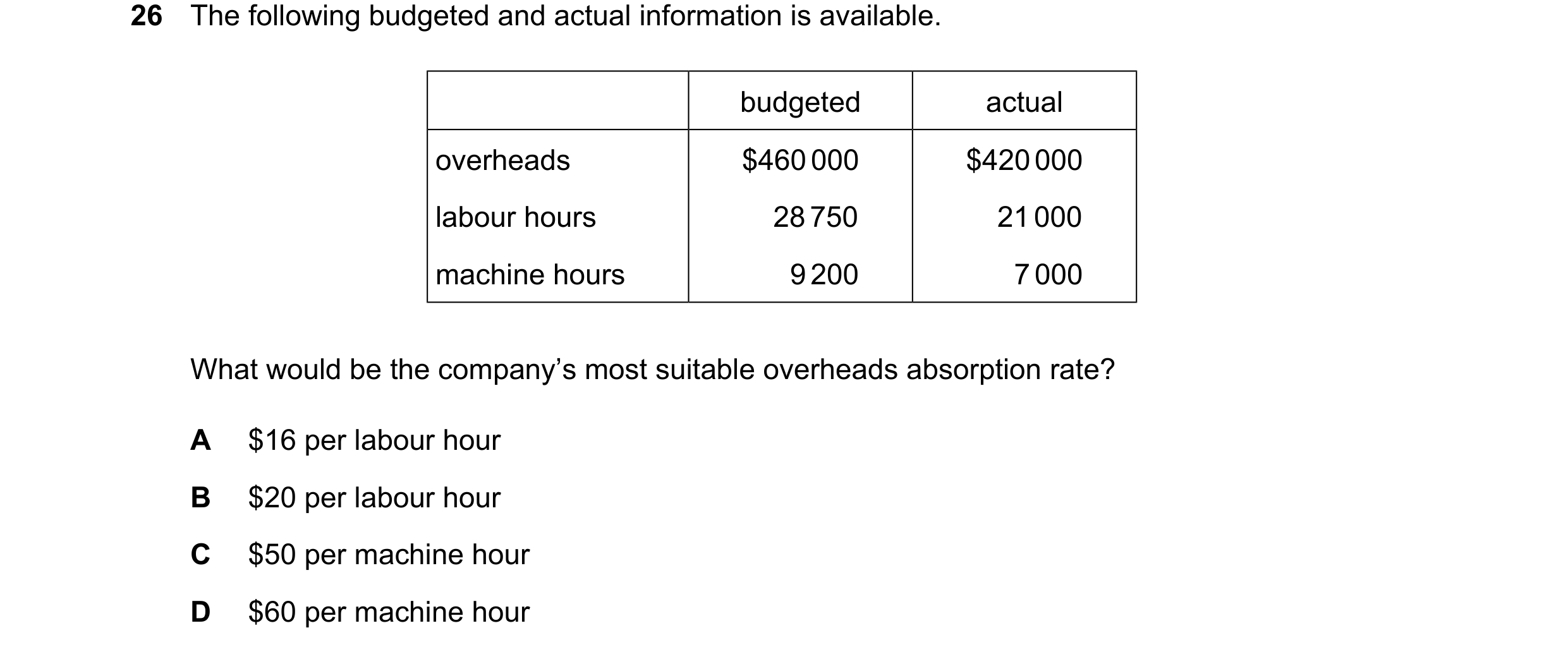 Question 525: The following budgeted and actual information is available. budgeted actual overheads $460000 $420000 labour hours 28750 21000 machine hour…