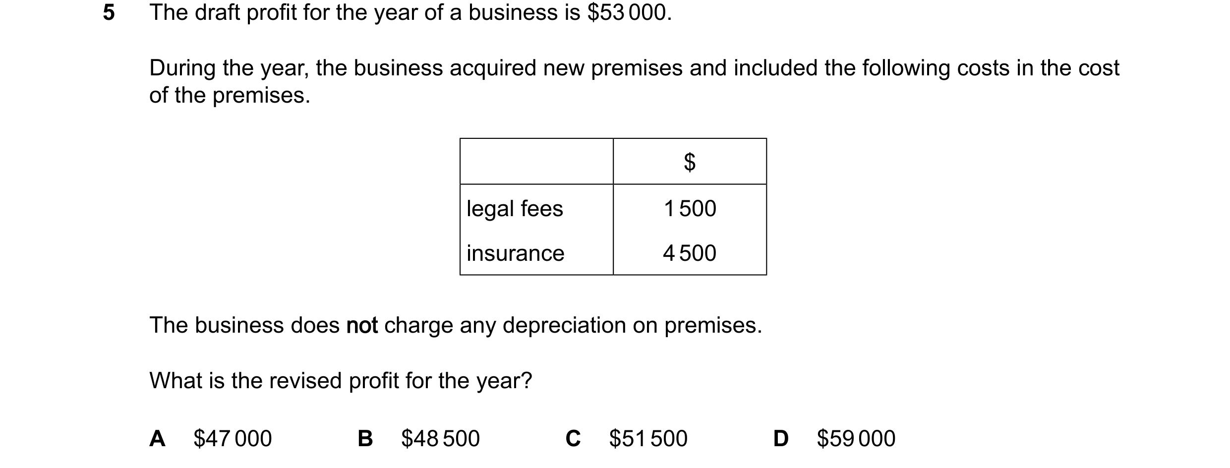Question 815: The draft profit for the year of a business is $53000. During the year, the business acquired new premises and included the following costs…