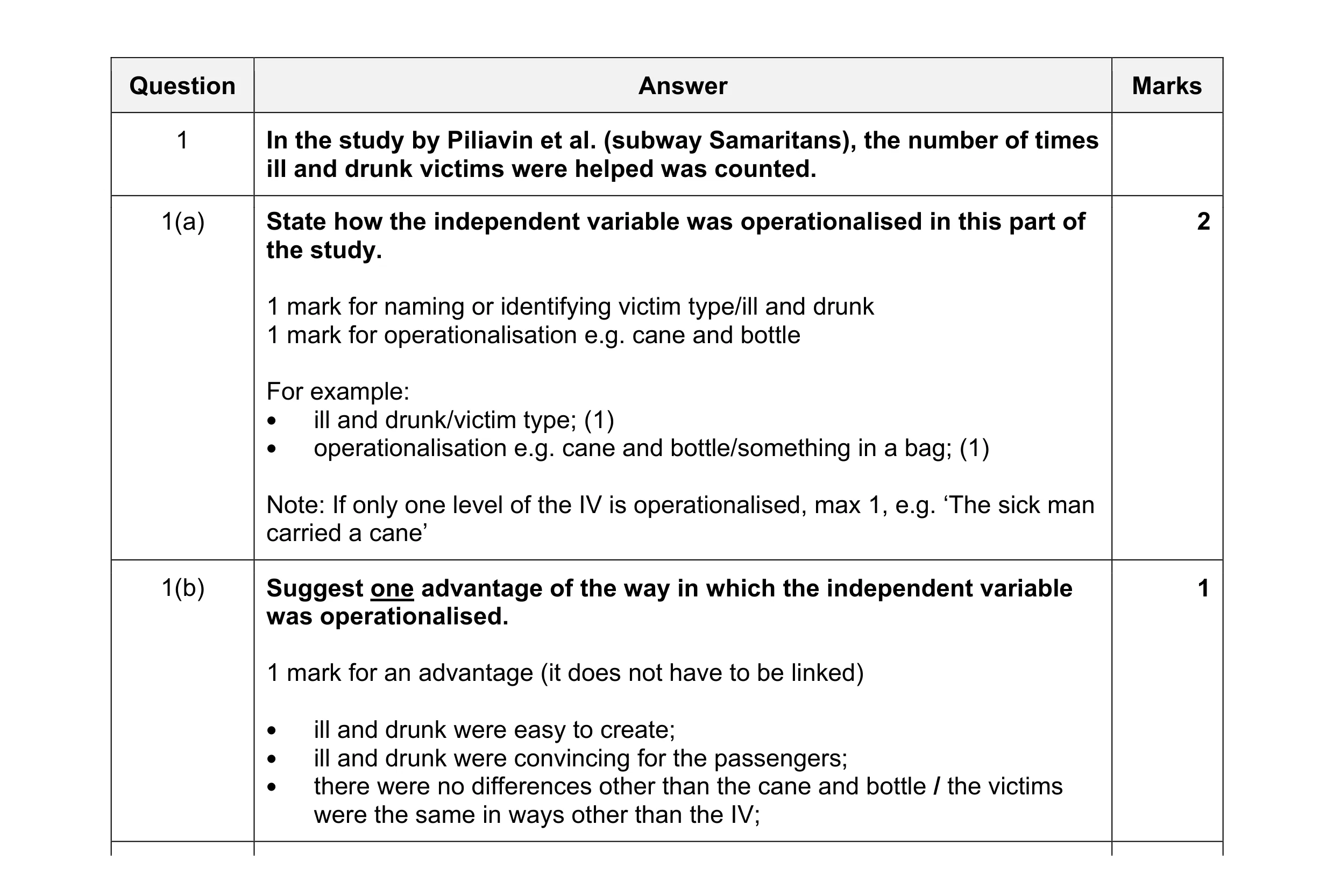Mark scheme for question 19