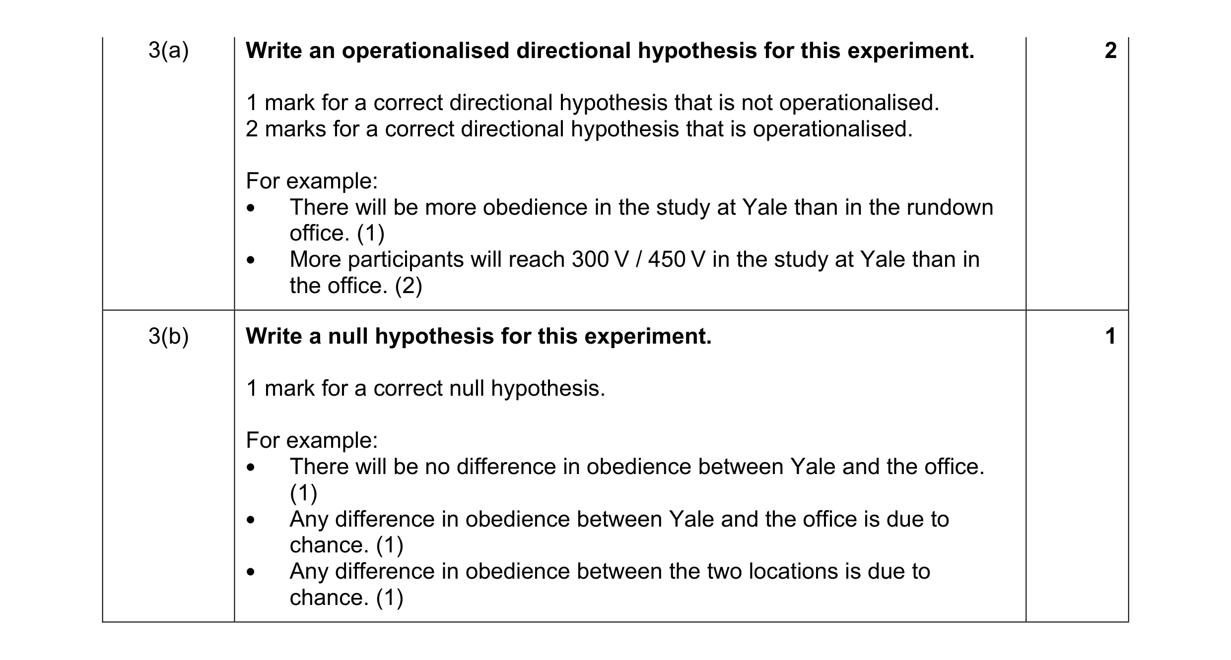 Mark scheme for question 21