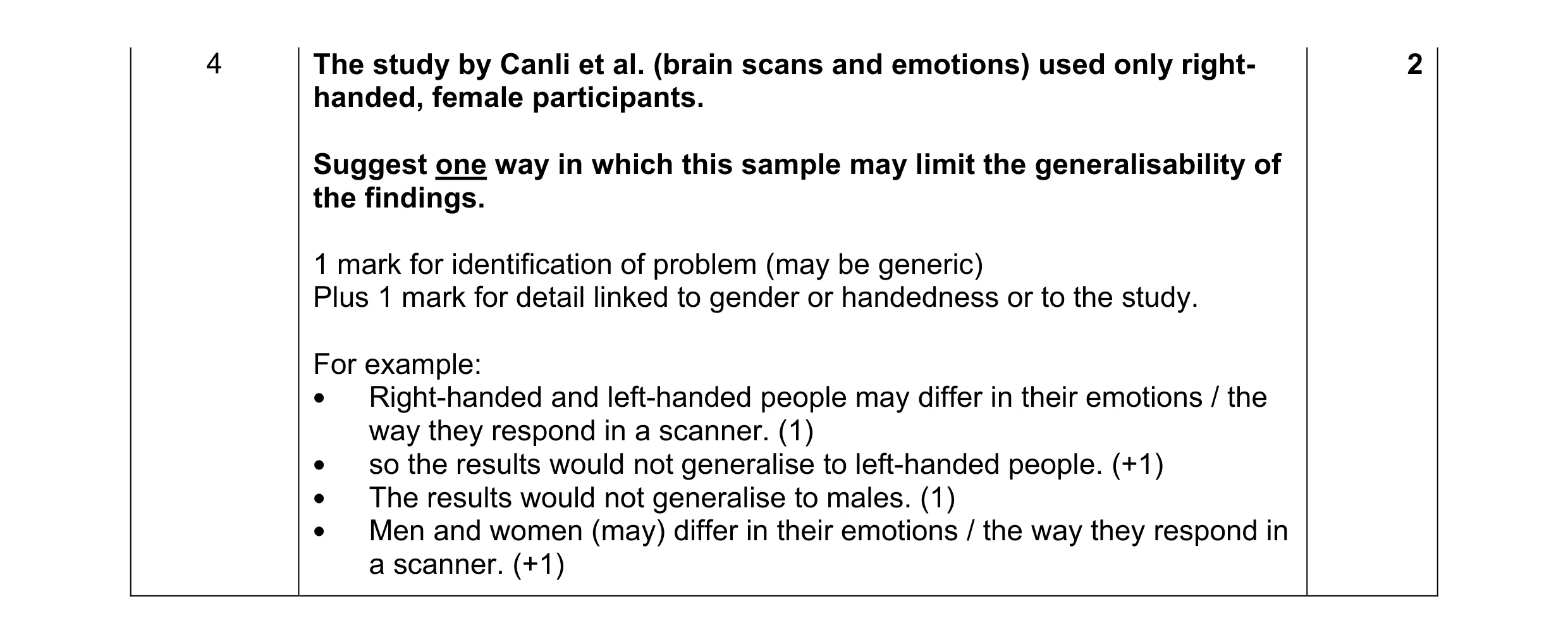 Mark scheme for question 22