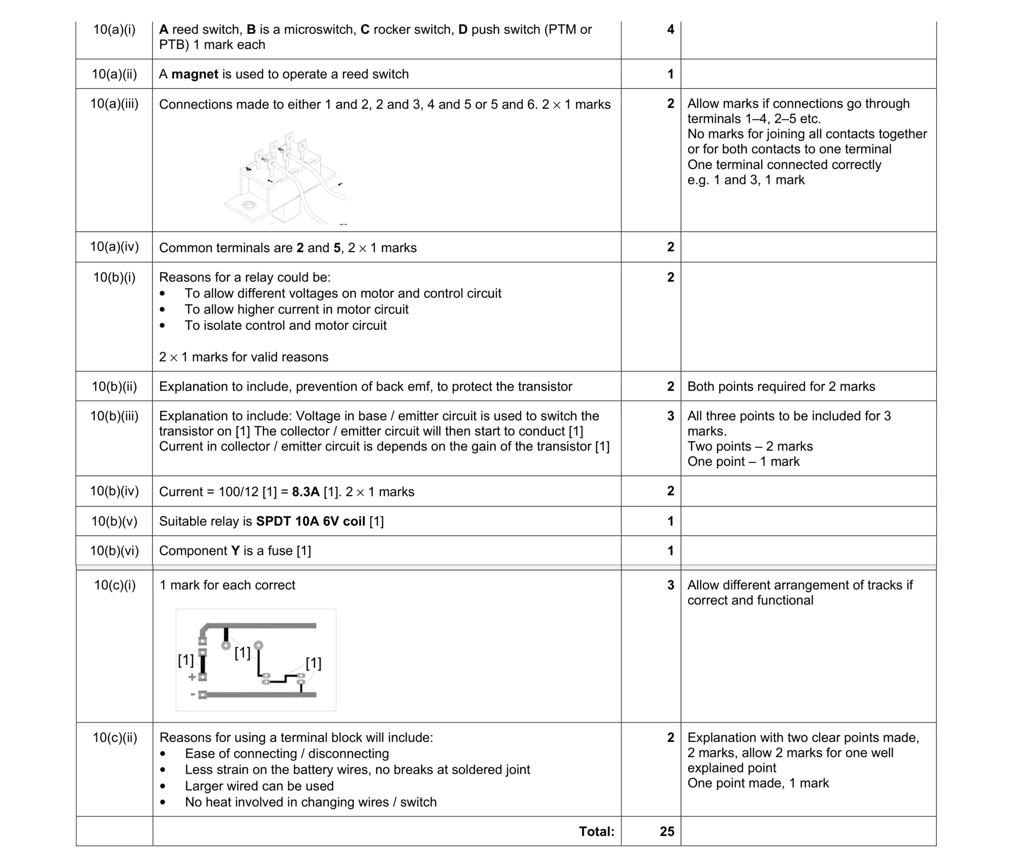 Mark scheme for question 5