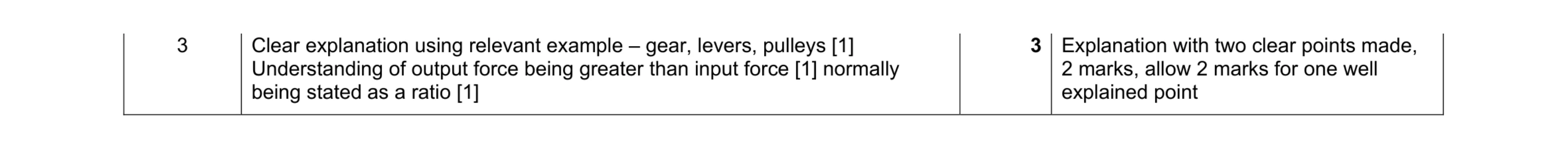 Mark scheme for question 1