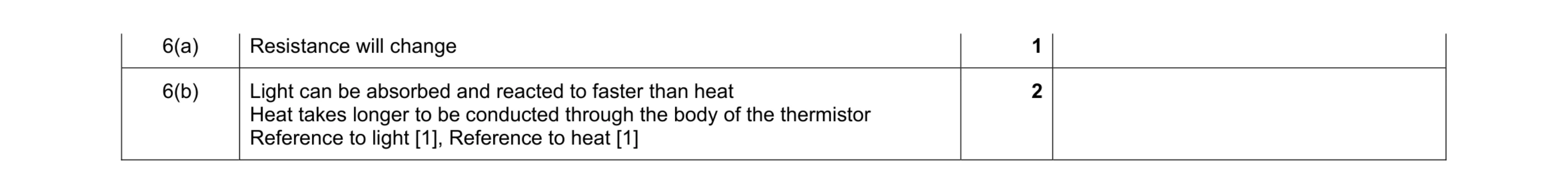 Mark scheme for question 2