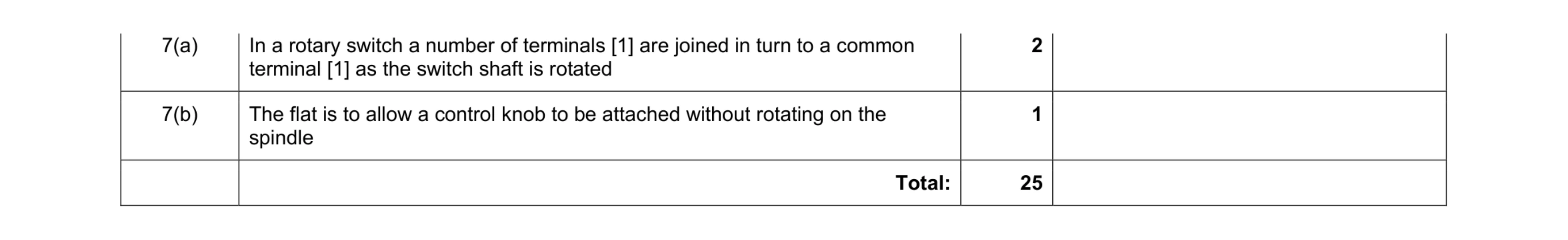 Mark scheme for question 3