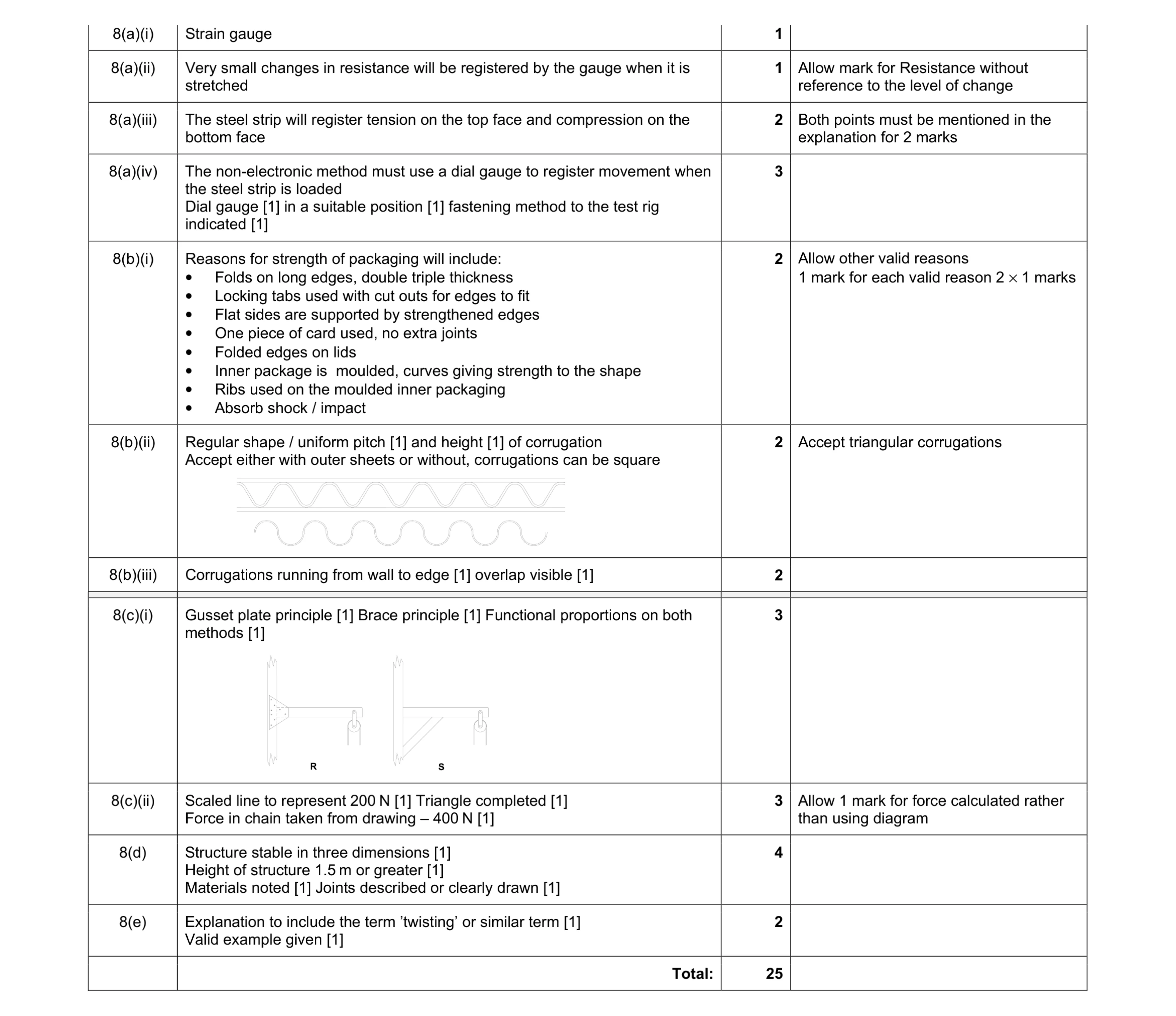 Mark scheme for question 4