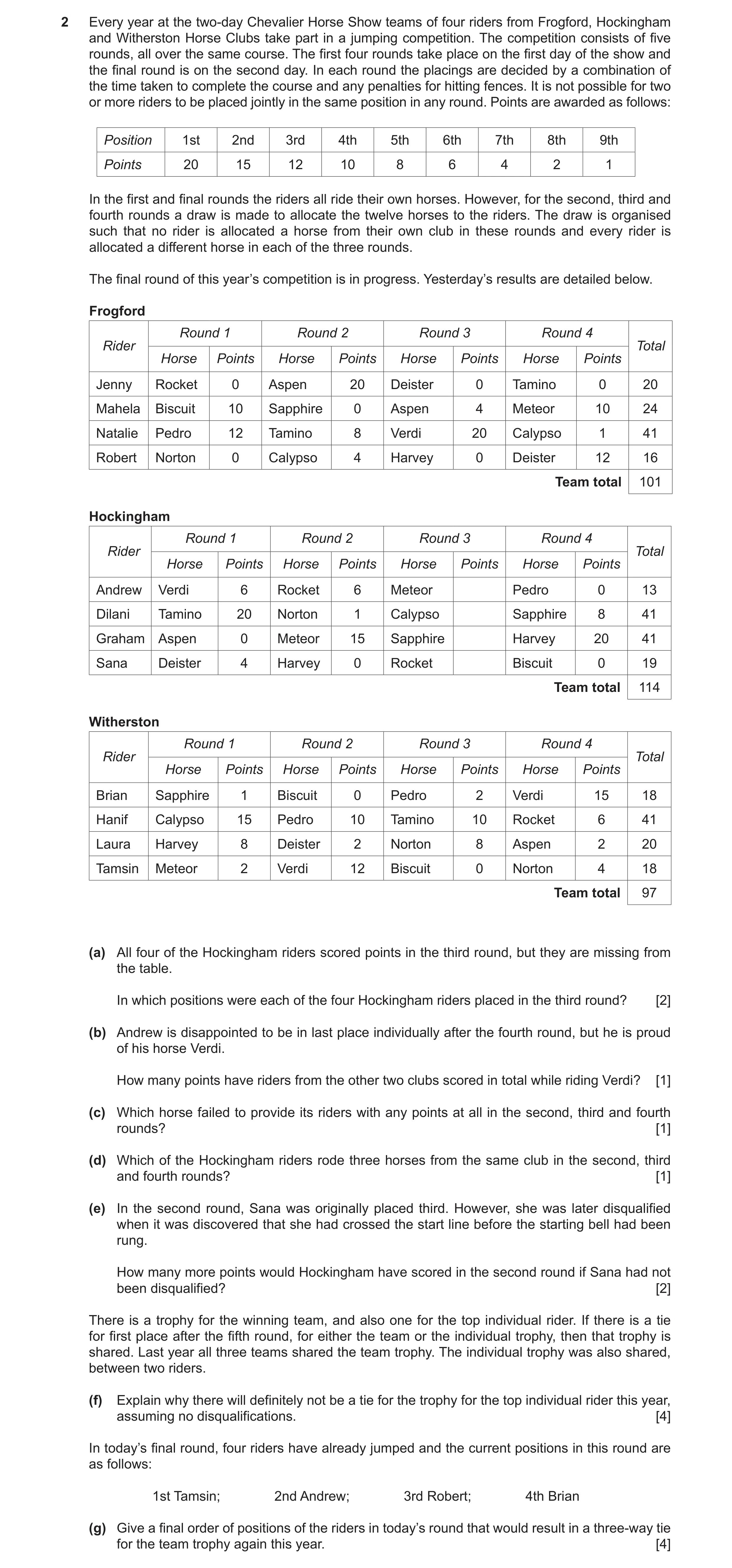 Question 41: Every year at the two-day Chevalier Horse Show teams of four riders from Frogford, Hockingham and Witherston Horse Clubs take part in a jum…