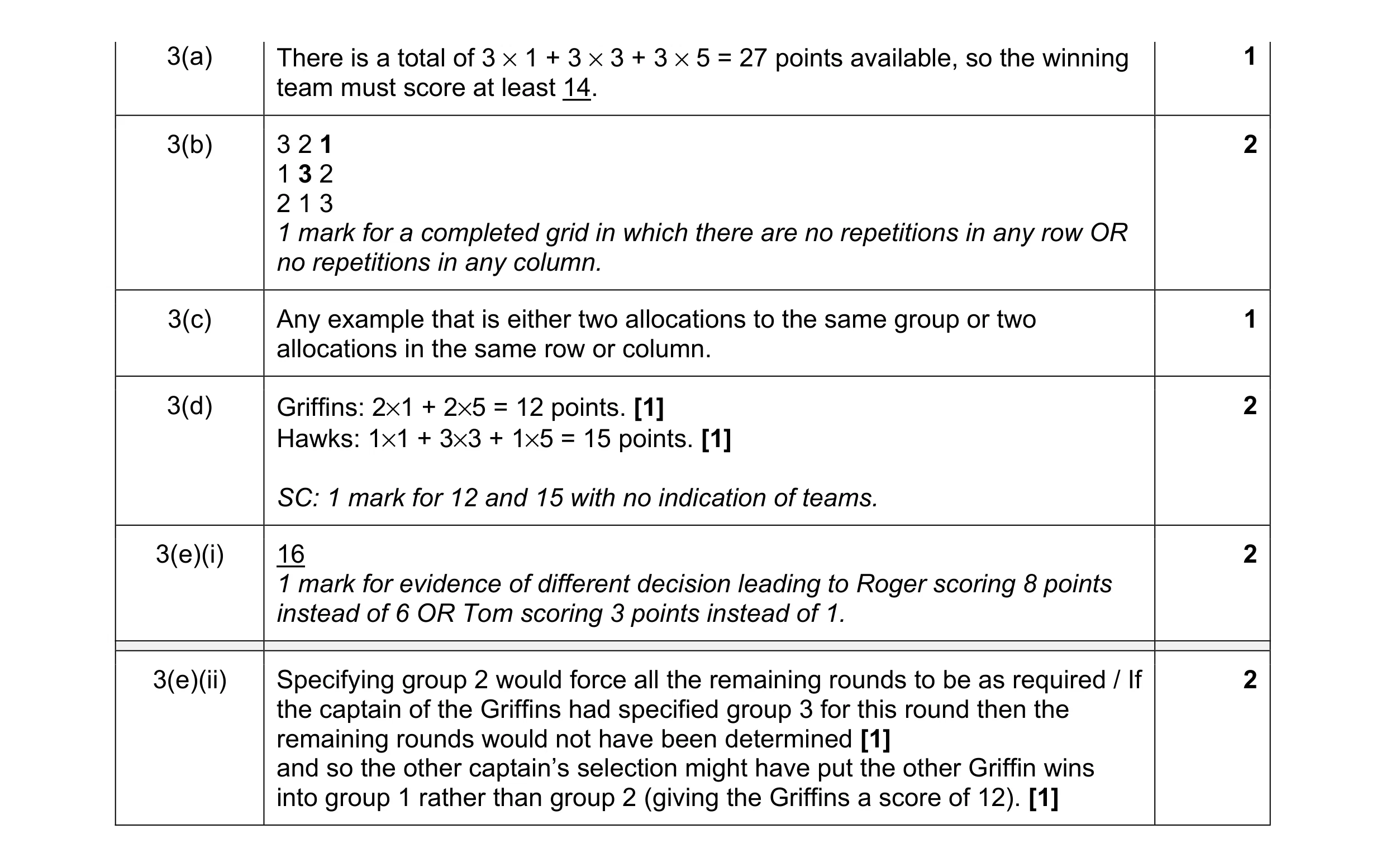 Mark scheme for question 42