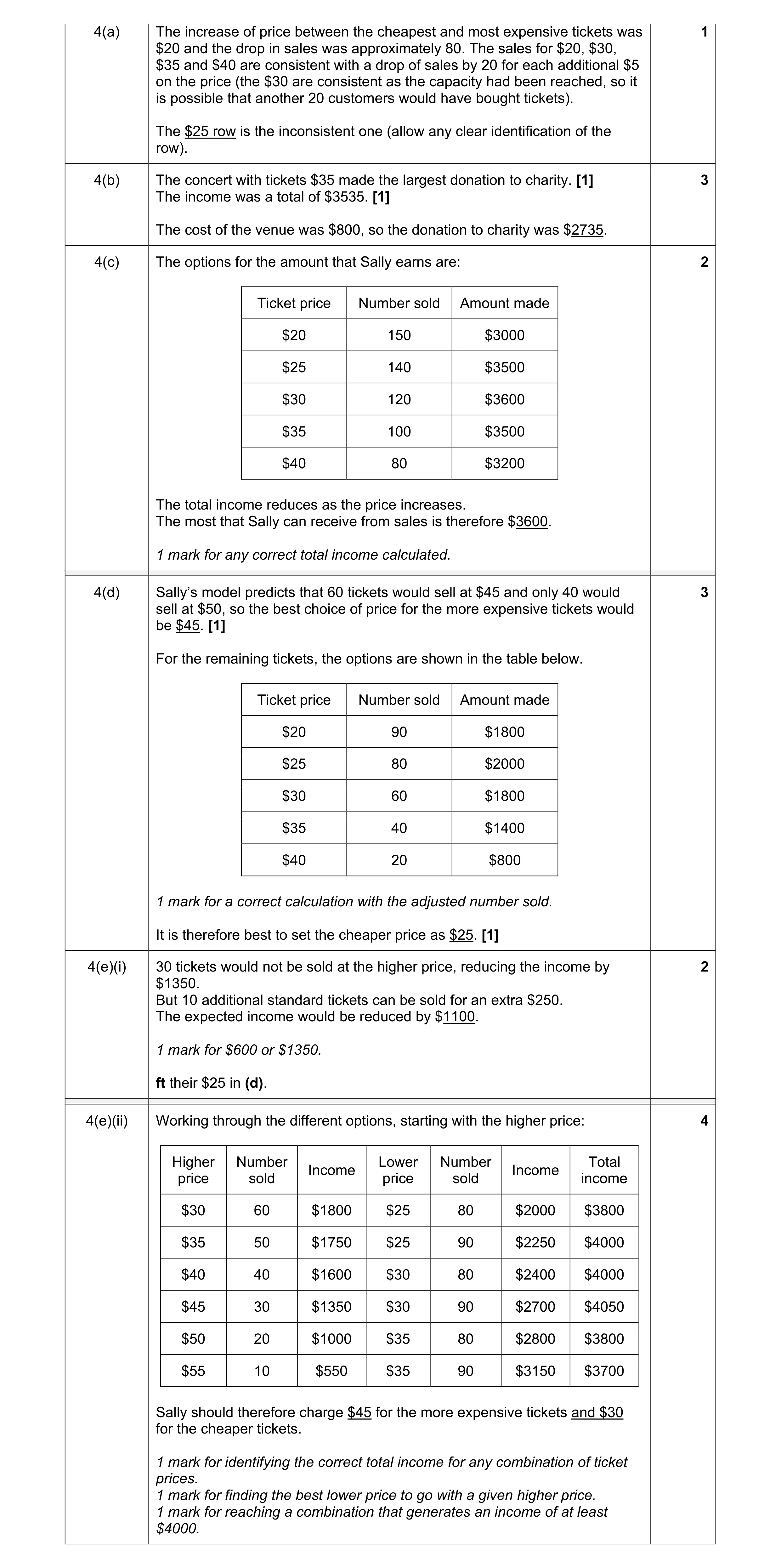 Mark scheme for question 43