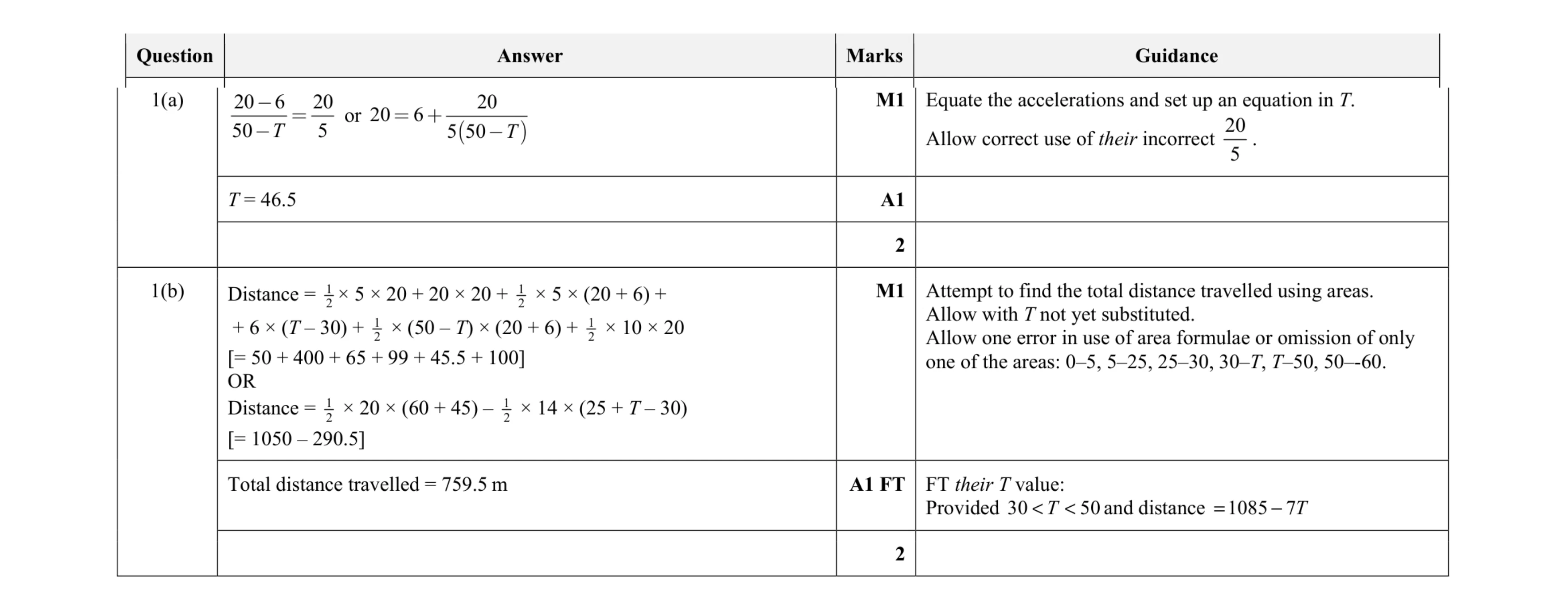 Mark scheme for question 271