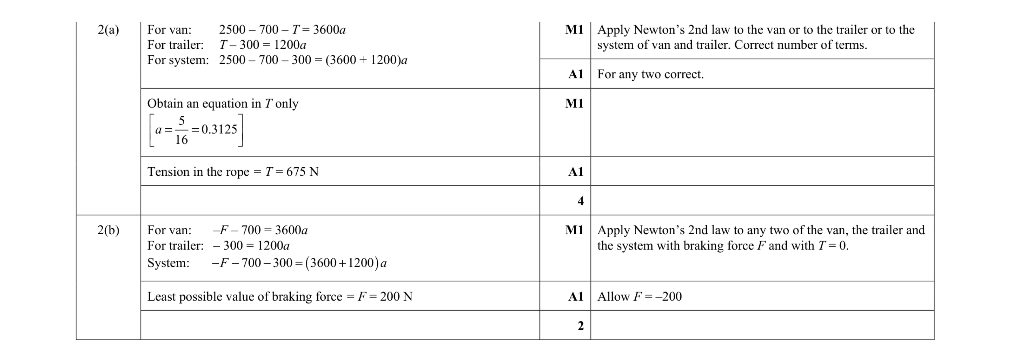 Mark scheme for question 272