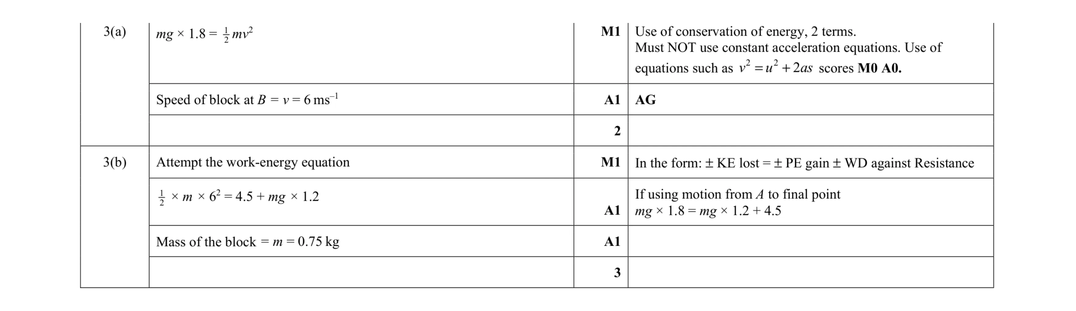 Mark scheme for question 138