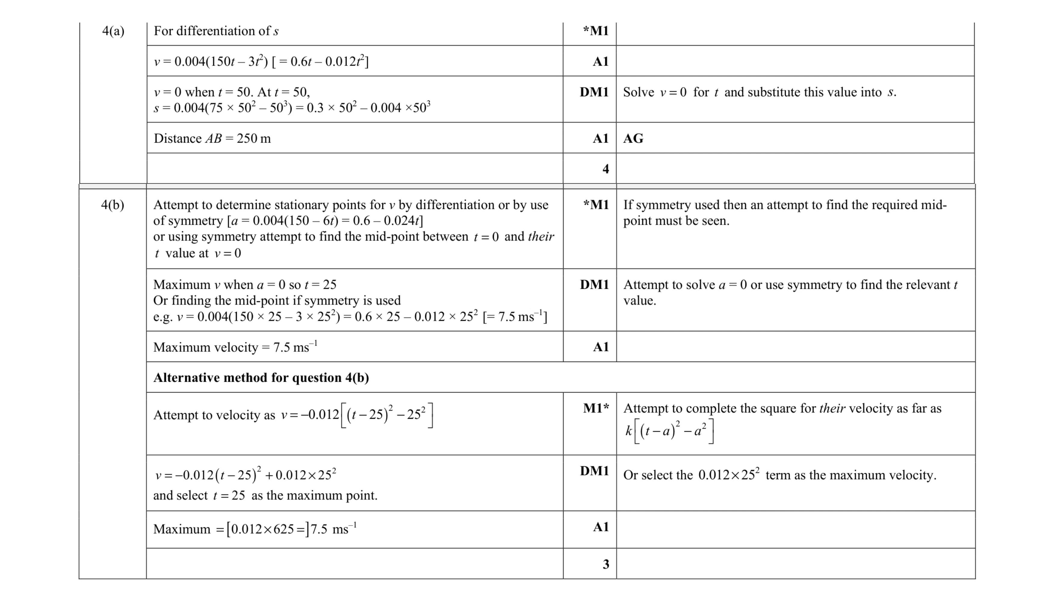 Mark scheme for question 15