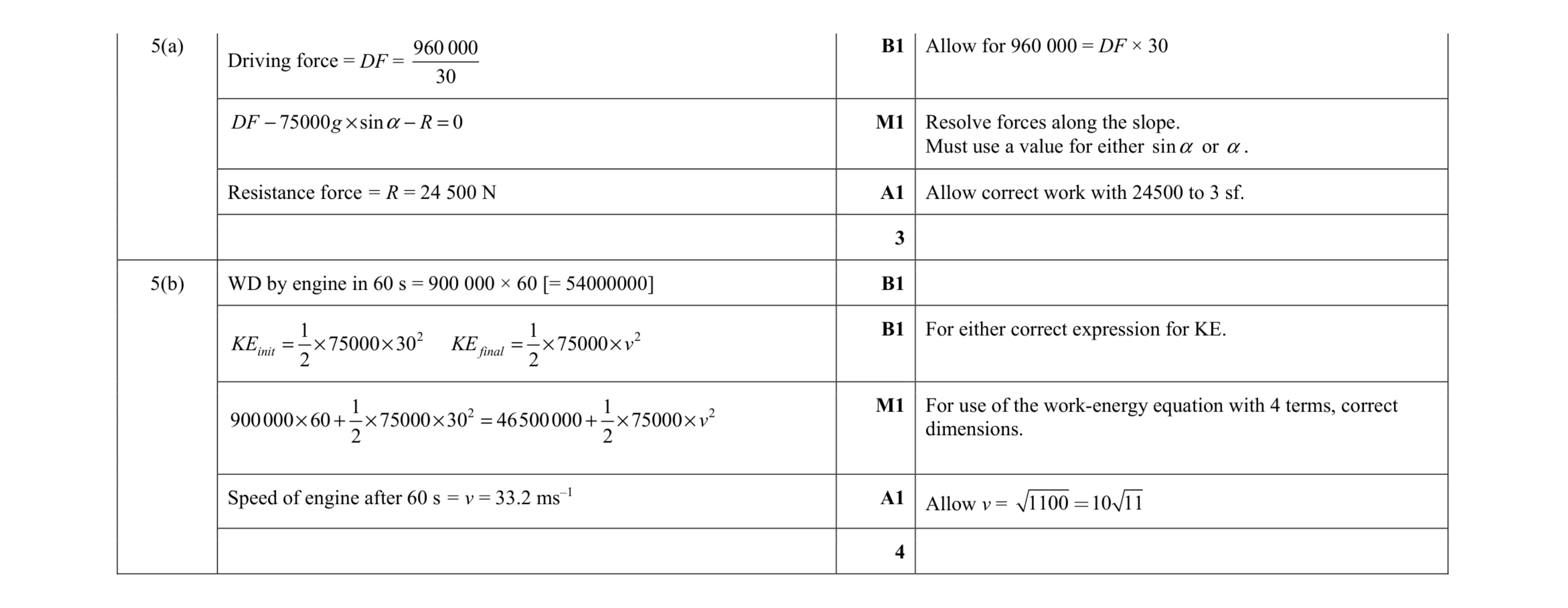 Mark scheme for question 160