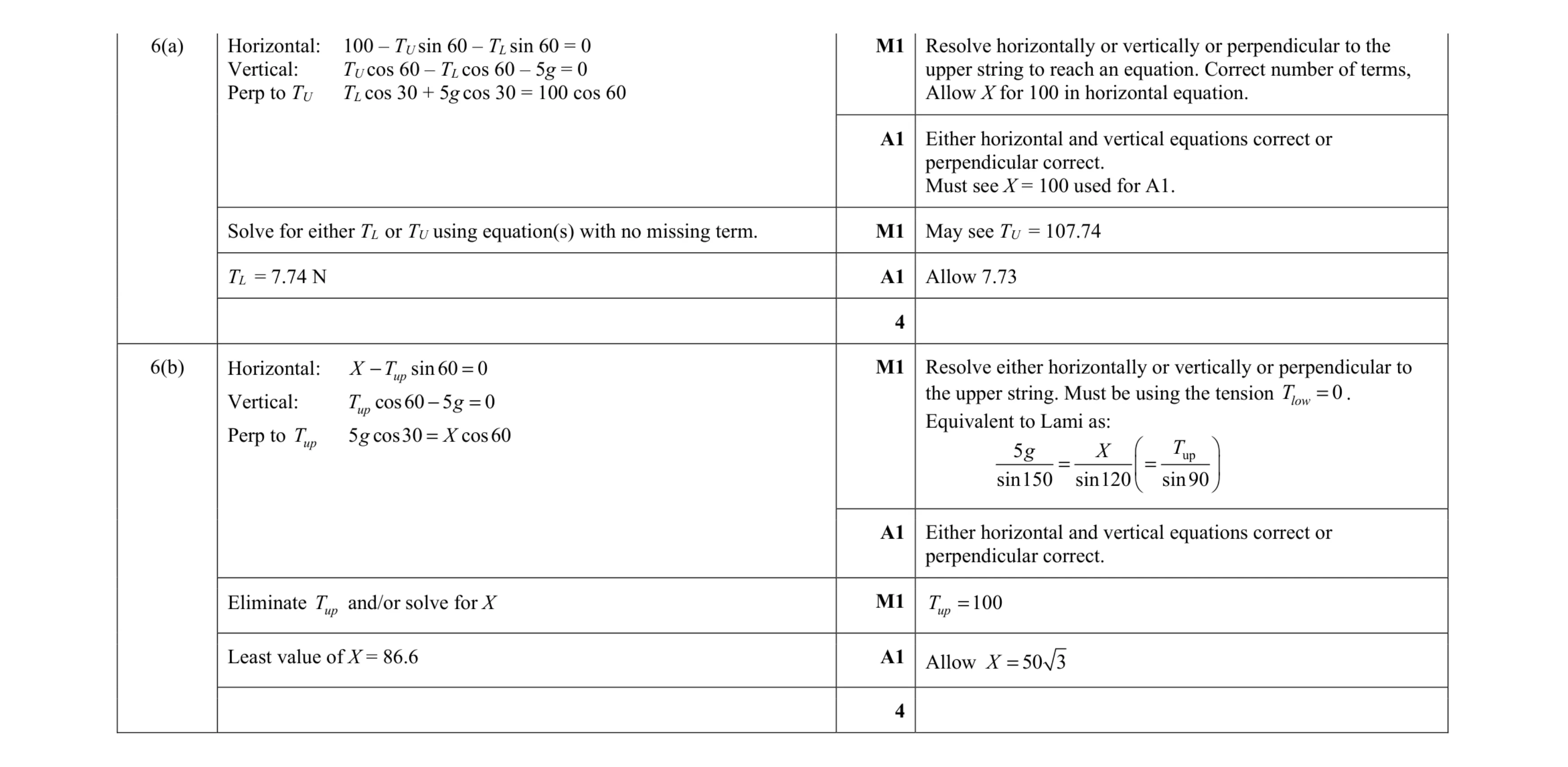Mark scheme for question 161