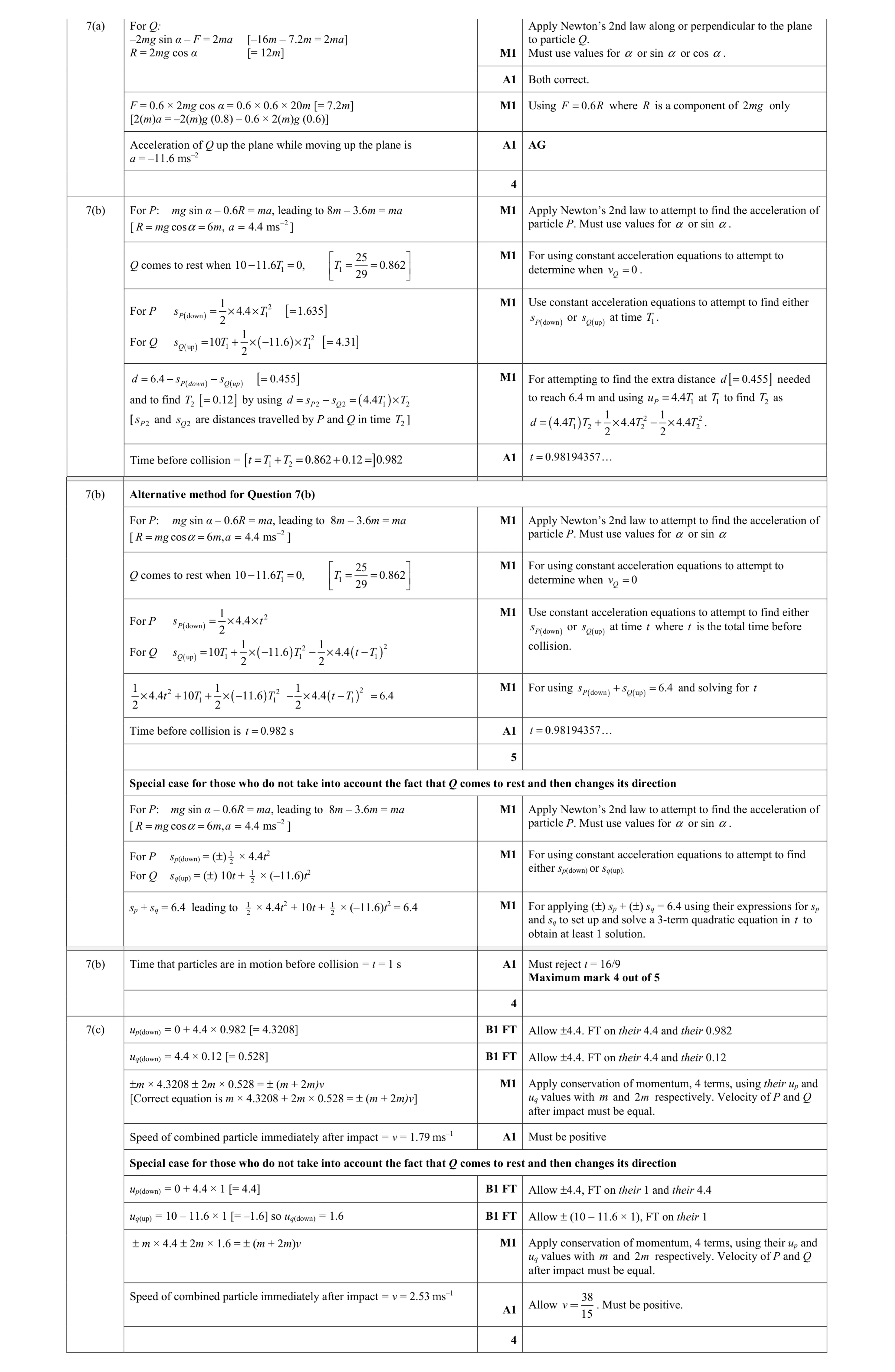 Mark scheme for question 274